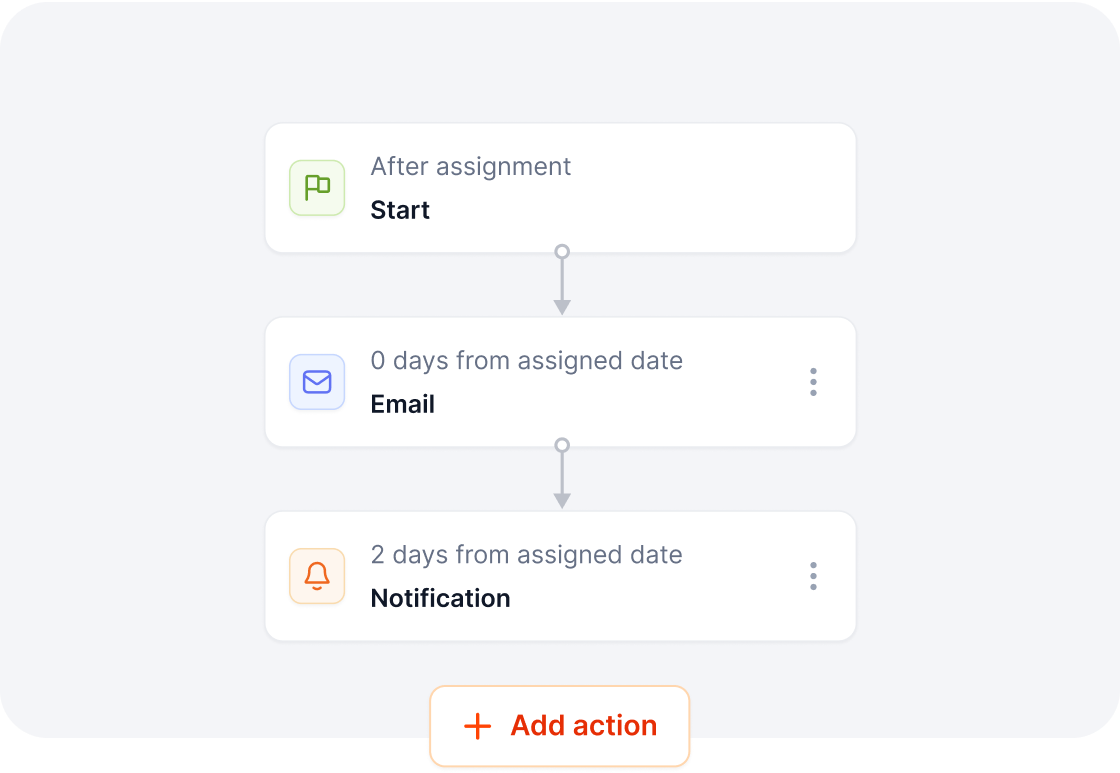 Active Workflows