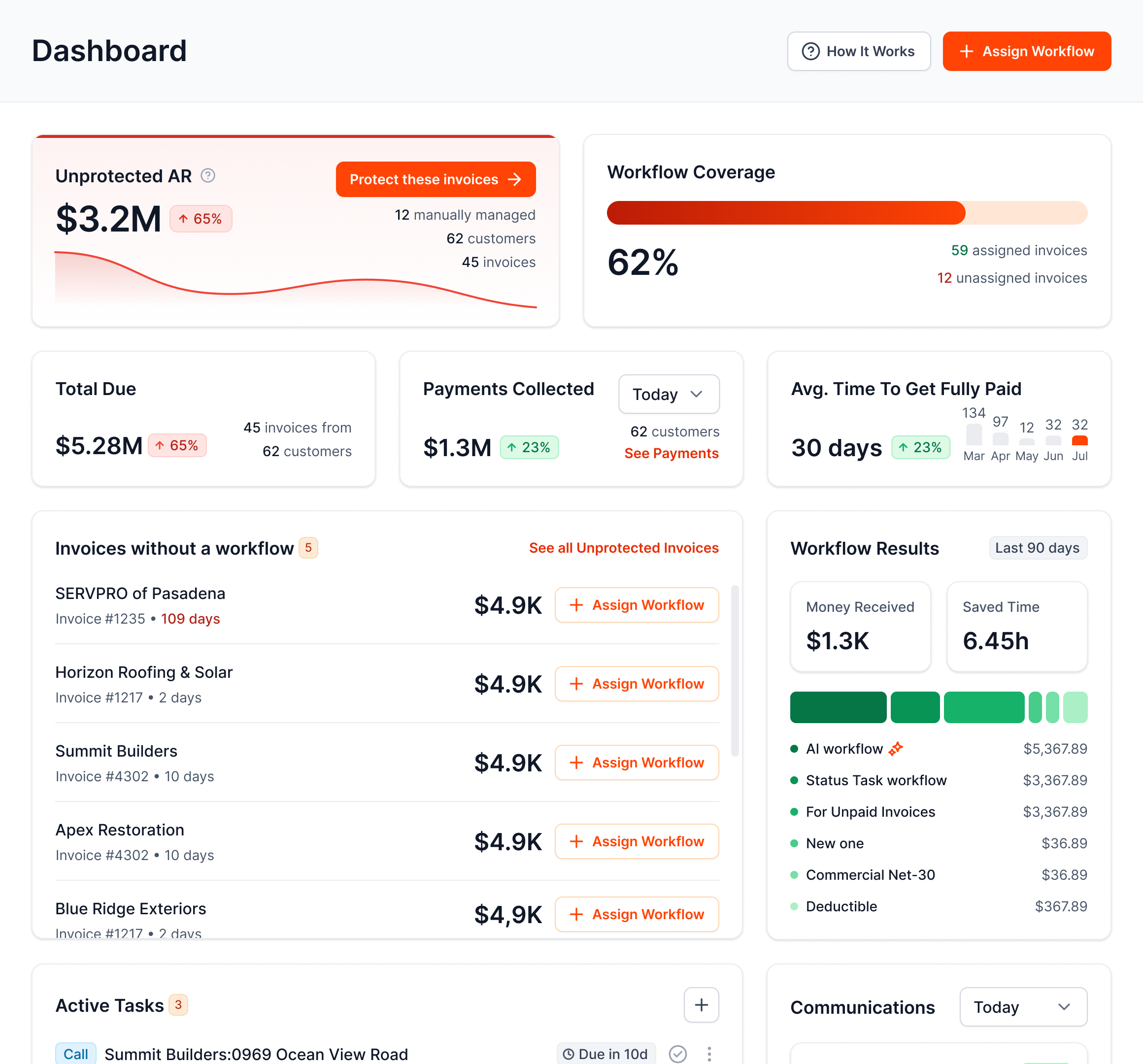 Unprotected accounts receivable and invoice workflows