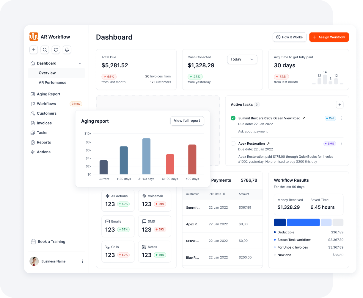 AR Workflow dashboard