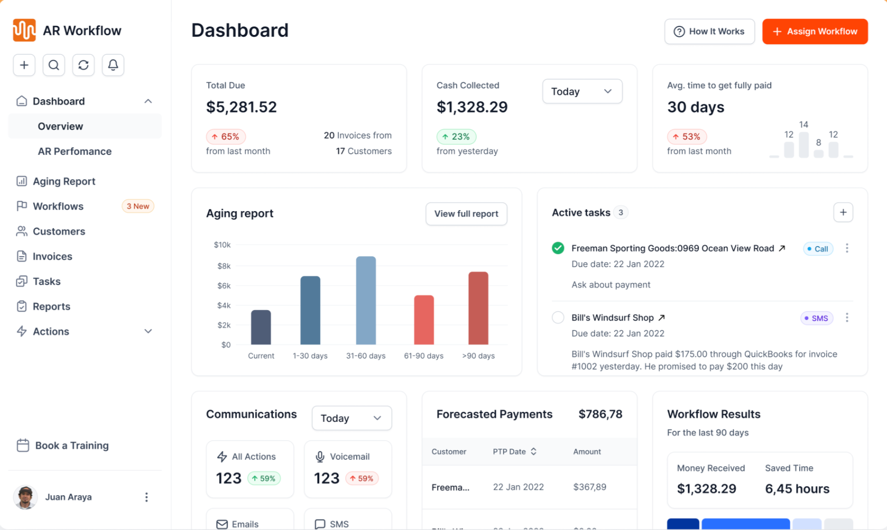 AR Workflow dashboard