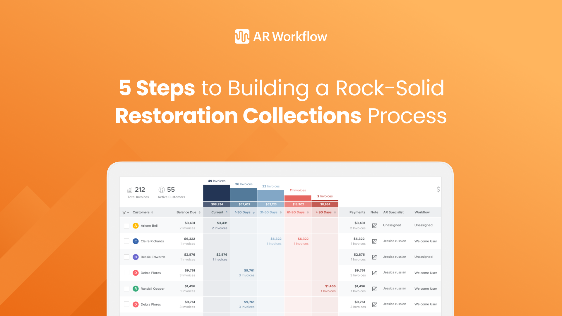 5 Steps to Building a Rock-Solid Collections Process